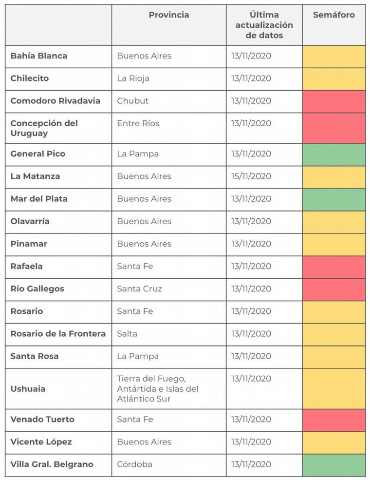 Resultados de los municipios.