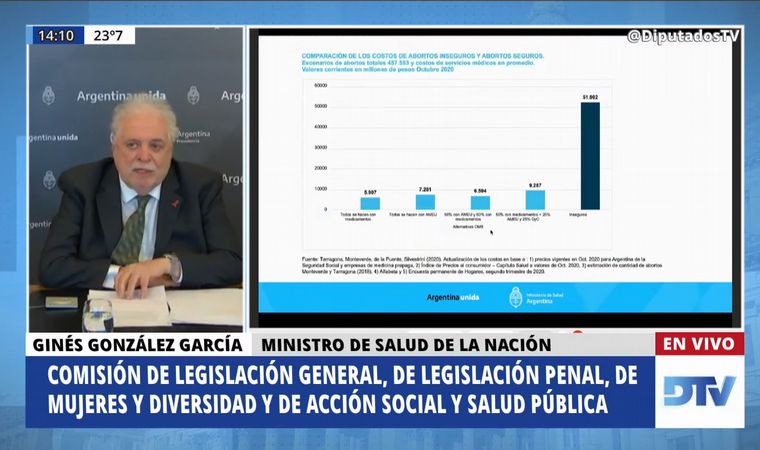 El ministro de salud Ginés González García expone sobre el proyecto de ILE