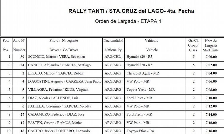 Los 10 primeros en el camino para la Etapa 1.