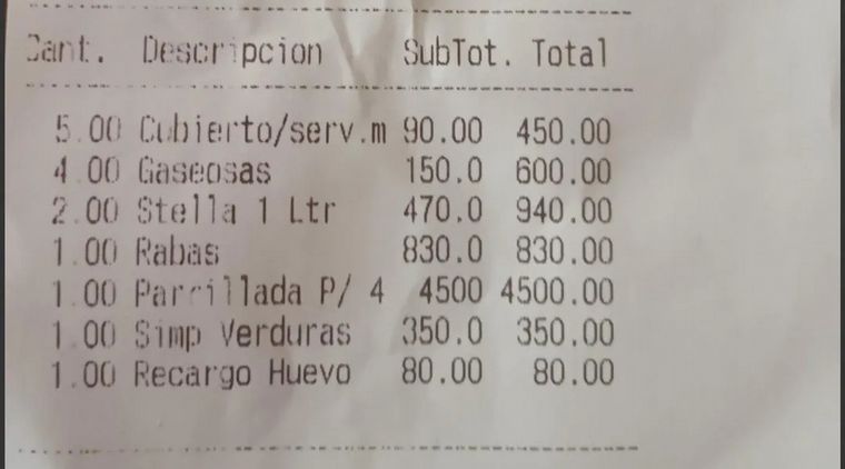 No miró la carta, le cobraron $7.750 y escrachó al lugar