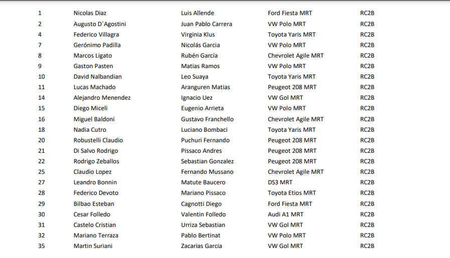 Inscriptos en Maxi Rally RC2B.
