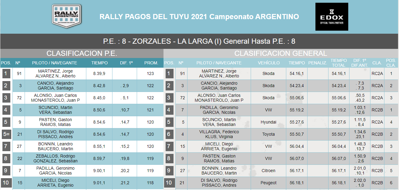 Clasificación General con 8 Pruebas Especiales.