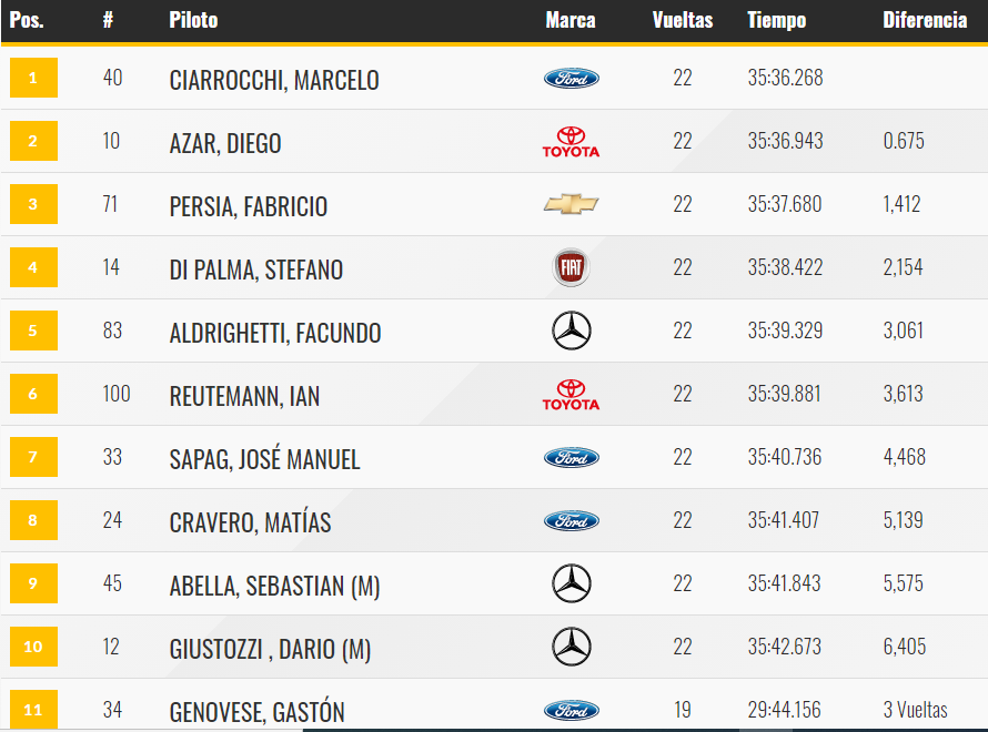 Clasificación Final/Domingo