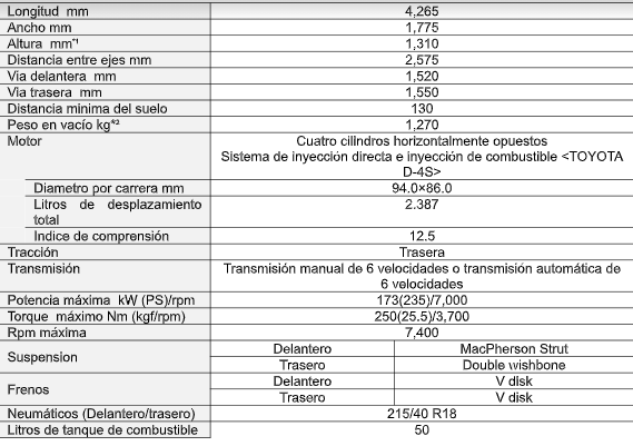 Especificaciones técnicas de la GR 86