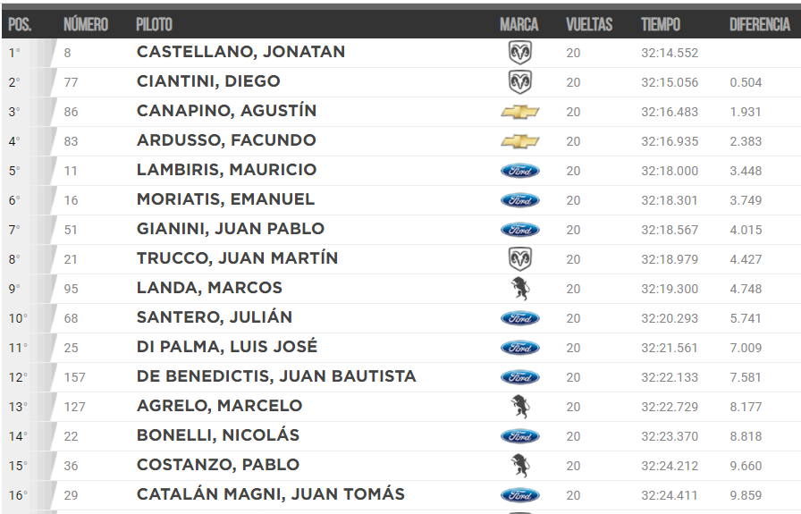 Clasificación Final/TC-Concepción del Uruguay.