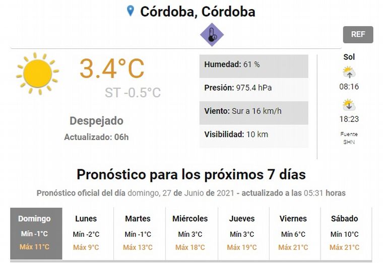 Pronóstico extendido en Córdoba.