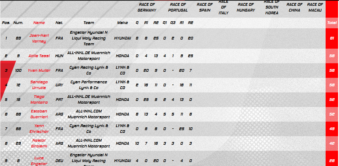 Campeonato actualizado, dos fechas.