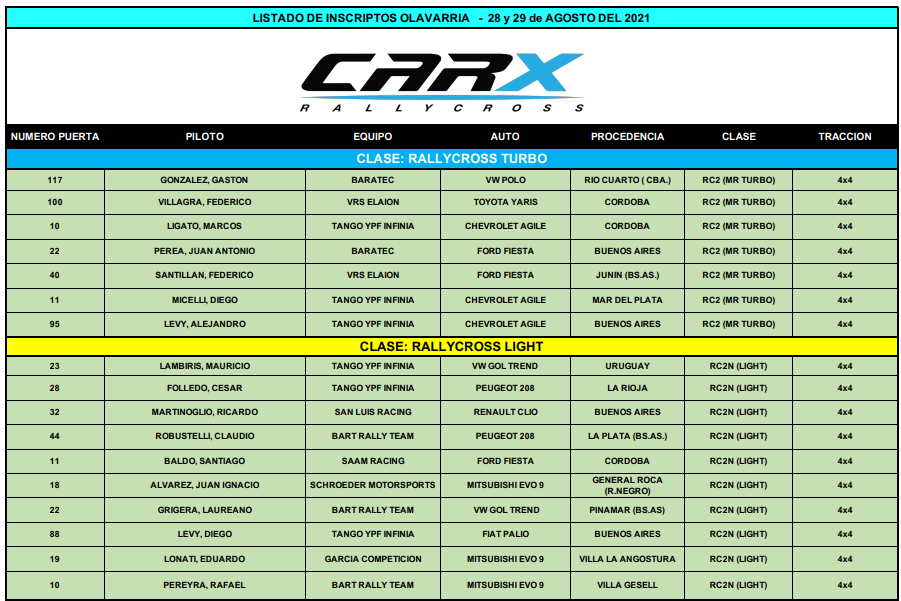 Inscriptos para Olavarría, 3° fecha.