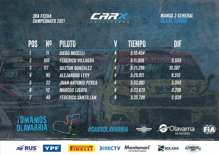 Posiciones Maxi Rally Turbo