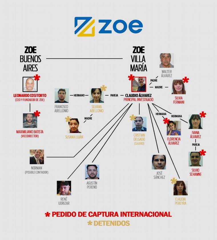 Quién es quién en la estafa de Generación Zoe