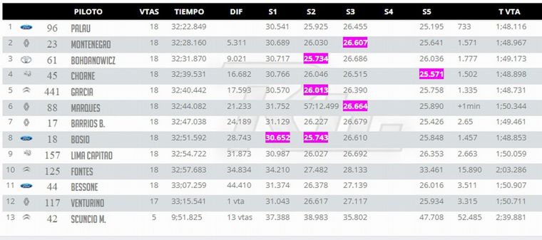 La final del TC2000 en Concordia