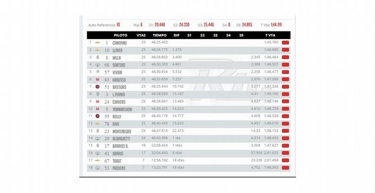 TC2000, en Concordia. Final