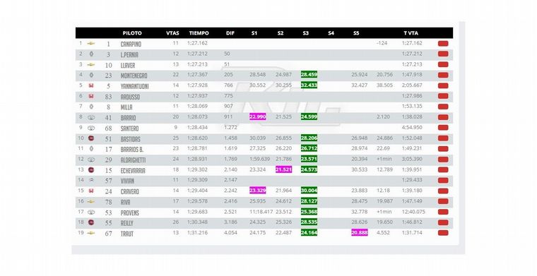 TC2000 en Neuquén, Entrenamientos