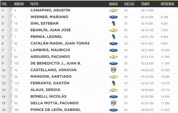 Clasificación Final/6°Fecha-Turismo Carretera.