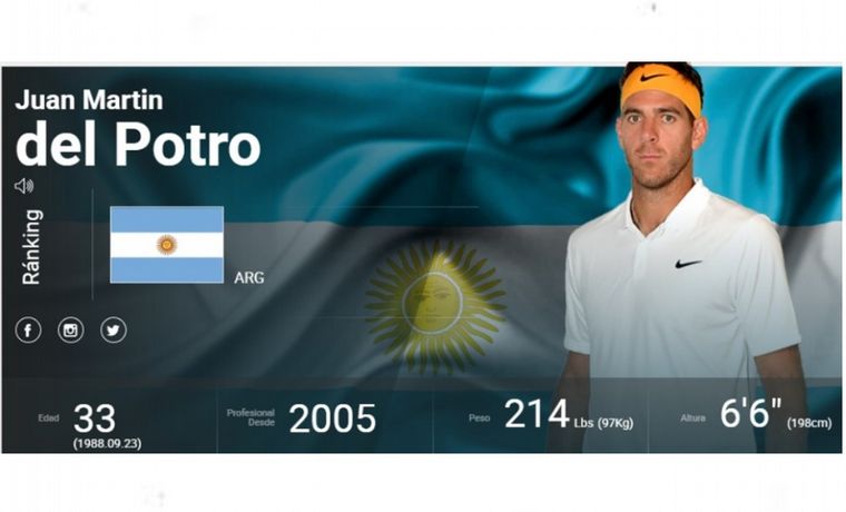 FOTO: Luego de 18 años, Del Potro no está en el ranking de la ATP.