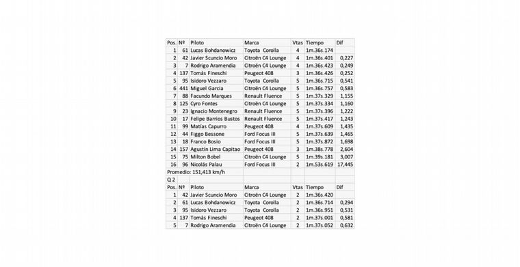 La clasificación en dos fases del TC2000 Series