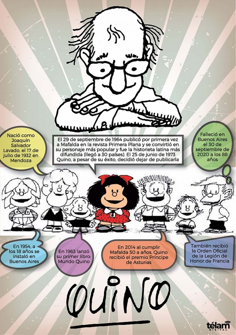 Quino, el artista que vivirá por siempre en los personajes de Mafalda