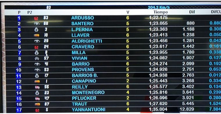 Los tiempos del viernes de TC2000 en Rafaela