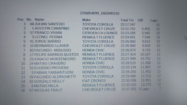 Sprint TC2000 en San Juan