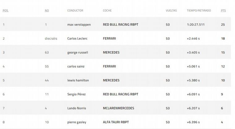Clasificación Final/G.P. de Italia