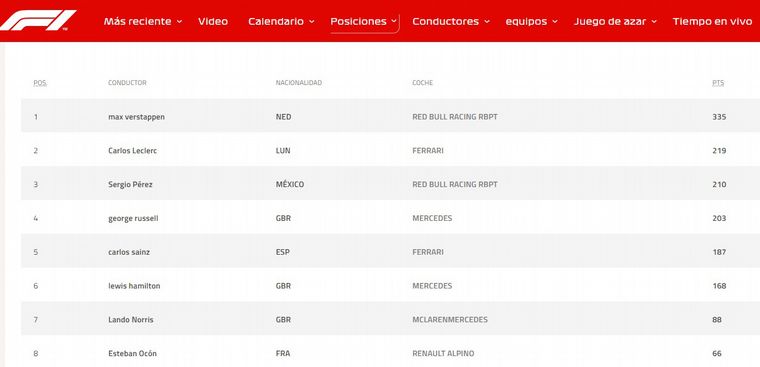 Posiciones del Campeonato de Pilotos/16 fechas.