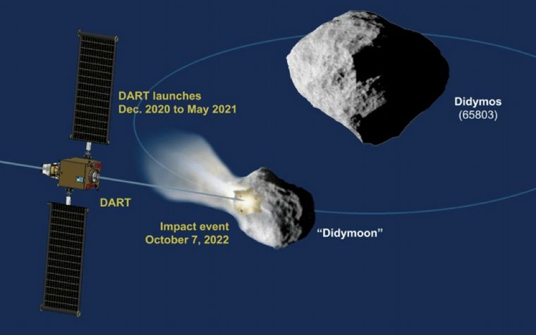 El lunes se realizará la misión DART de la Nasa: una nave impactará un asteroide