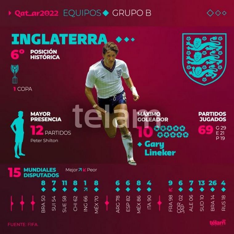 infografia jugador inglaterra