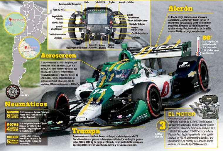 Todos los detalles del IndyCar que manejará Canapino.