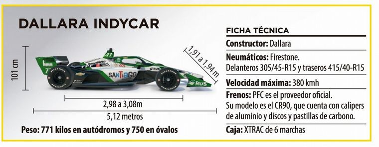 Características del Dallara-Chevy de IndyCar.