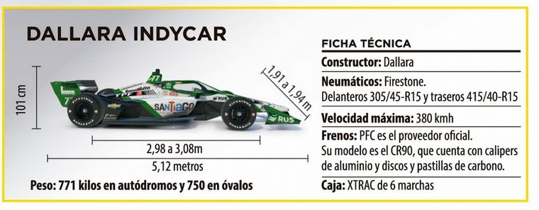 FOTO: Características del Dallara-Chevy de IndyCar.
