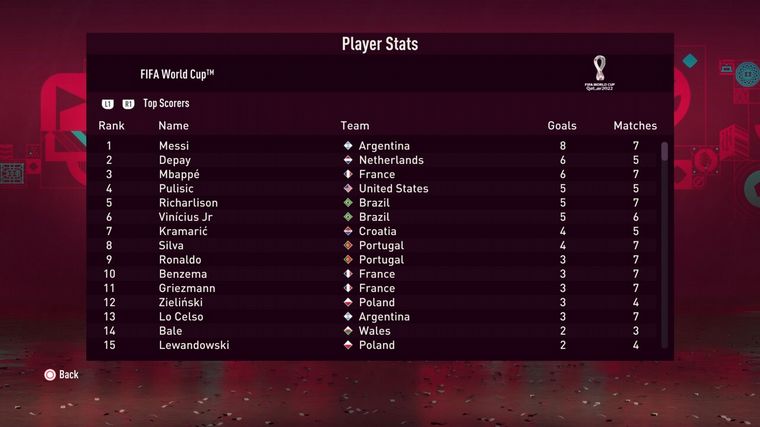 Argentina es el campeón del Mundo según el popula videojuego FIFA 23