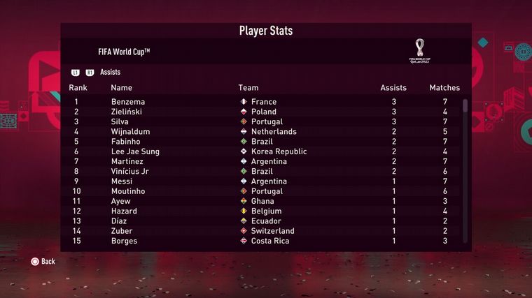 Argentina es el campeón del Mundo según el popula videojuego FIFA 23