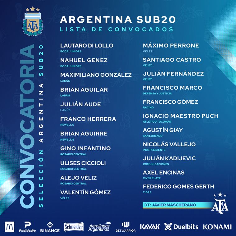 FOTO: La lista completa de Javier Mascherano para el Sudamericano Sub-20 en Colombia. 