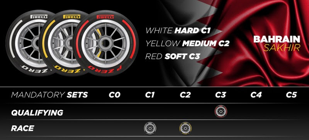 Neumáticos Pirelli F1/Bahrain