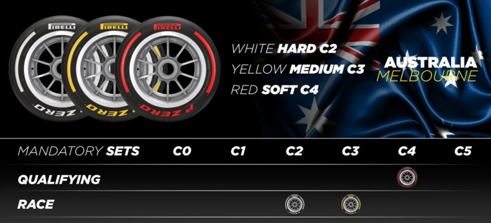 Neumáticos Pirelli F1/Australia