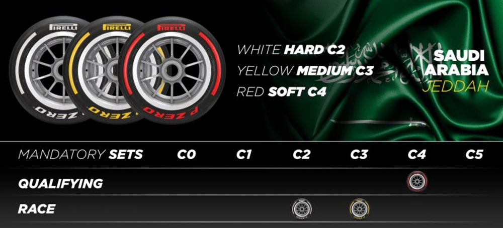 Neumáticos Pirelli F1/Arabia Saudita