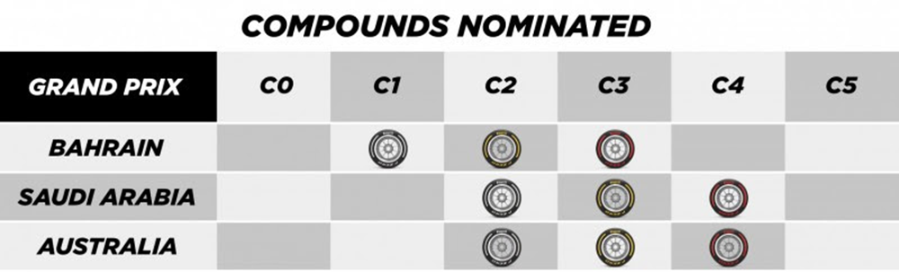 FOTO: Neumáticos Pirelli F1 Nominados para 3 primeras fechas.