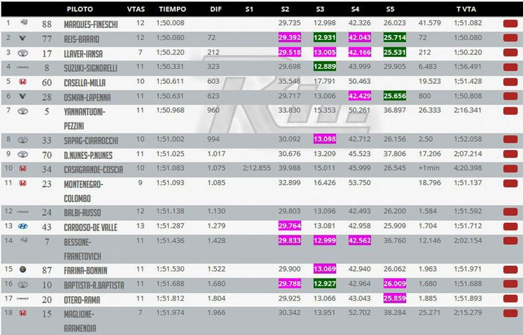 TCR Sudamericano/Entrenamiento 2-Sábado