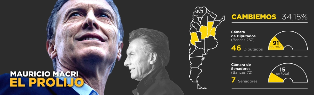 Mauricio Macri